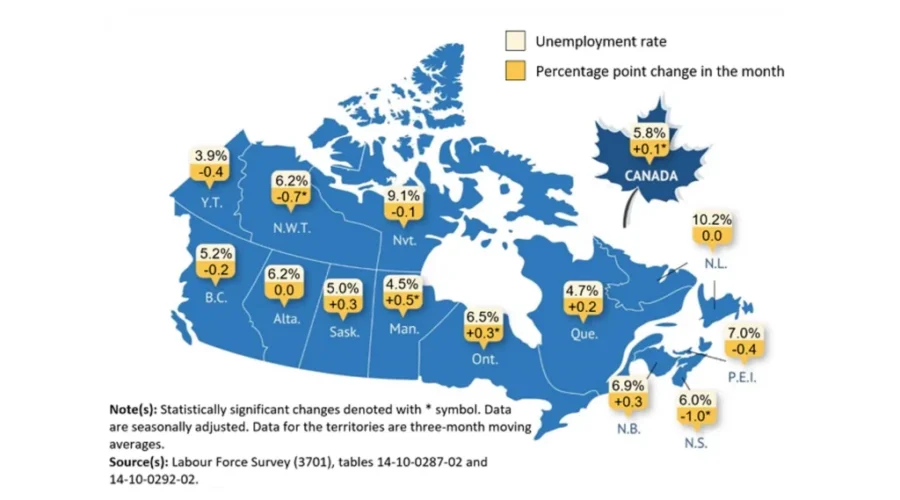 Canada adds 41K jobs in February